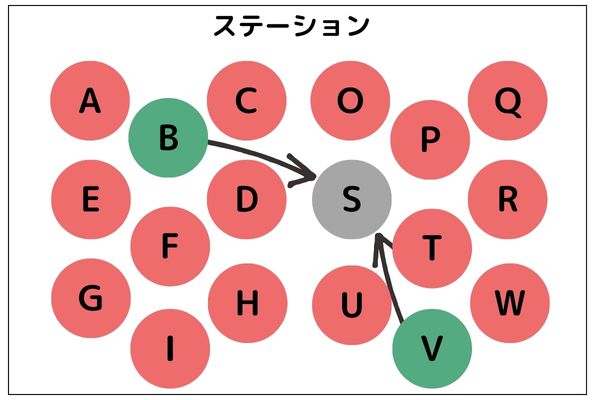 ステーション
